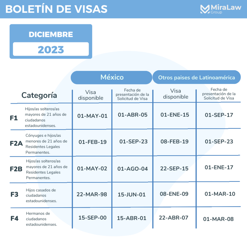 Diciembre 2023